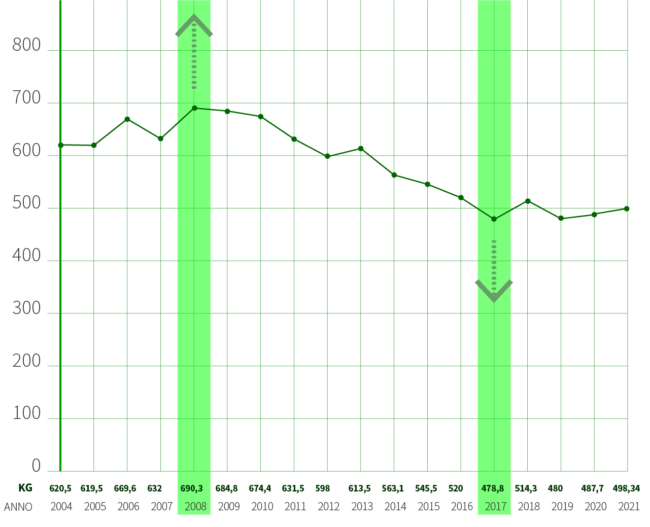 grafici-dati-raccolta-2021_anzola-emilia-1 Anzola - Dati raccolta KG
