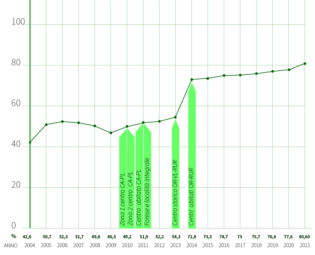grafici-dati-raccolta-2021_crevalcore-1 Crevalcore - Dati raccolta RD