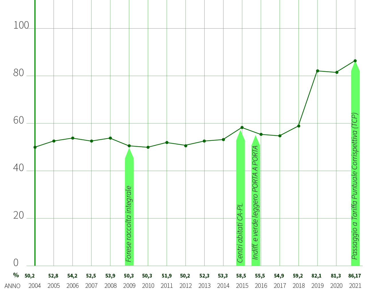 grafici-dati-raccolta-2021_finalemilia-1 Finale Emilia - Dati raccolta RD