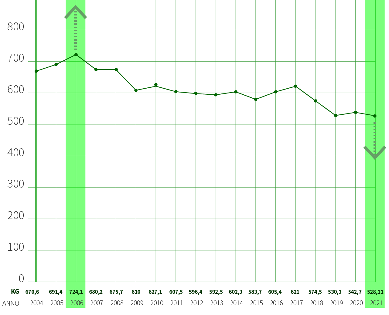 grafici-dati-raccolta-2021_finalemilia-2 Finale Emilia - Dati raccolta KG