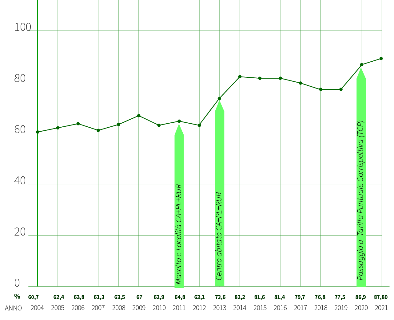 grafici-dati-raccolta-2021_nonantola-1 Nonantola - Dati raccolta RD
