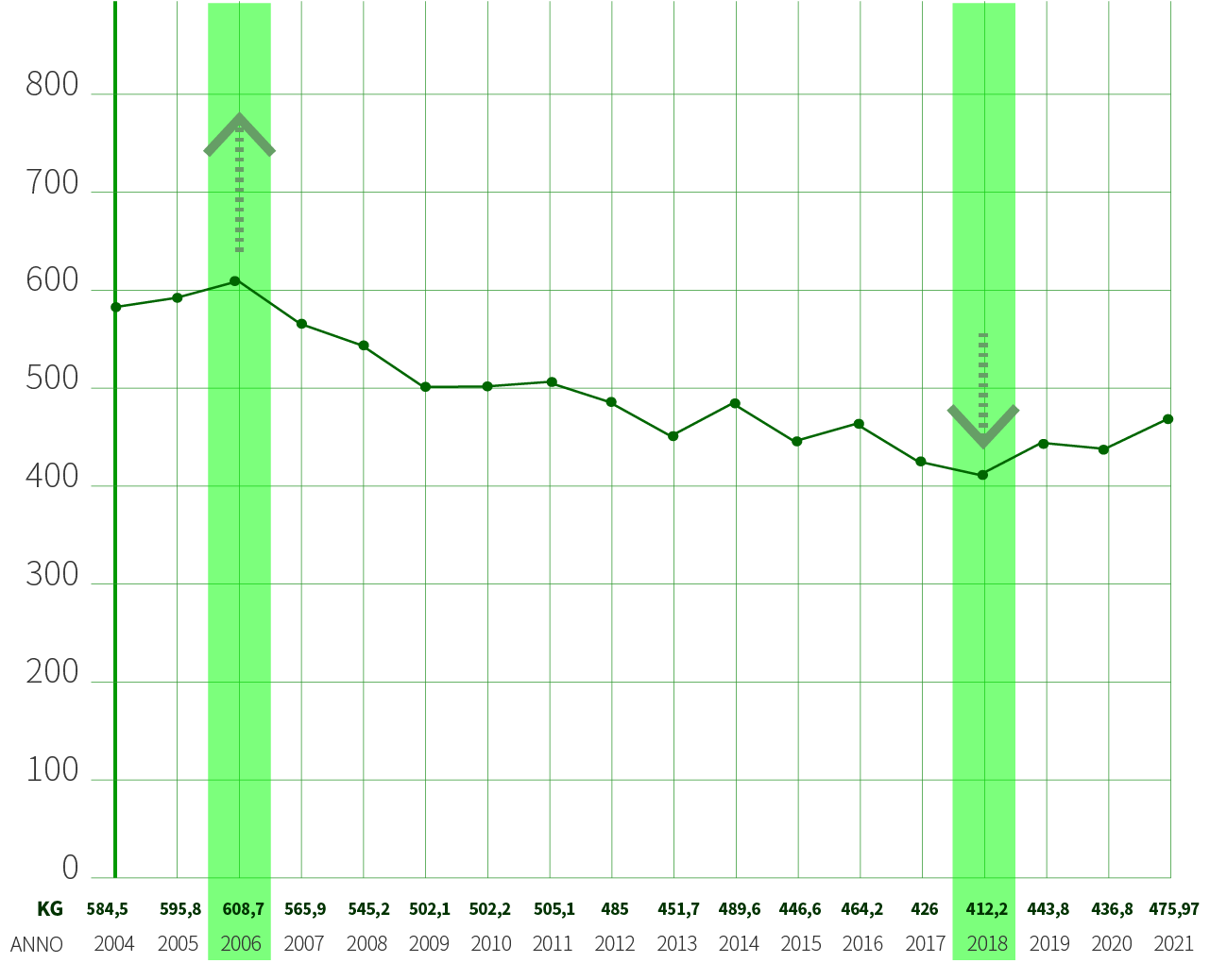 grafici-dati-raccolta-2021_nonantola-2 Nonantola - Dati raccolta KG