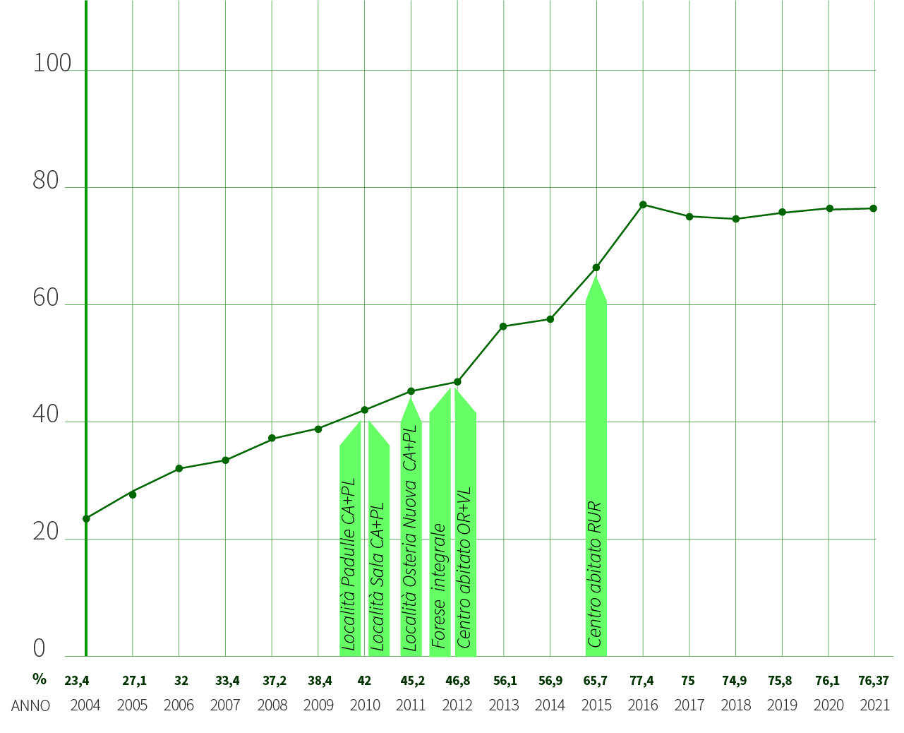 grafici-dati-raccolta-2021_sala-1 Sala Bolognese - Dati raccolta RD