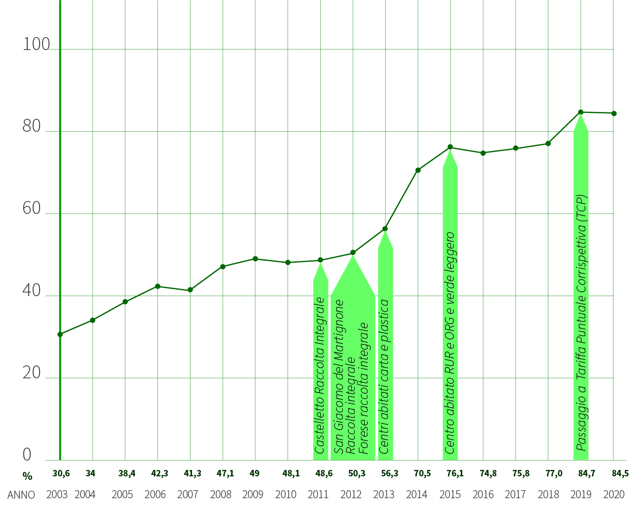 grafici_anzola-emilia-2 Anzola dato RD