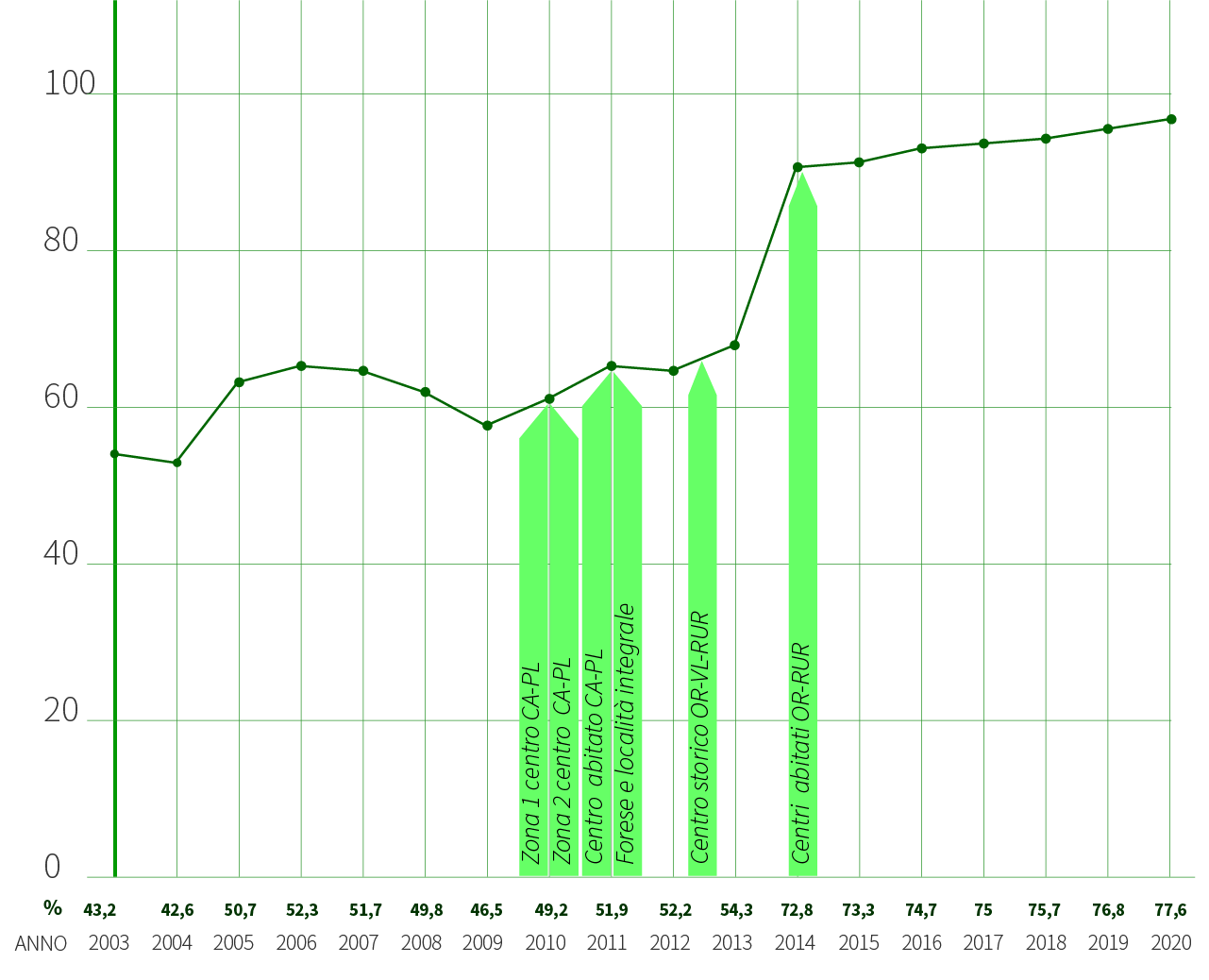 Grafico dato RD Crevalcore