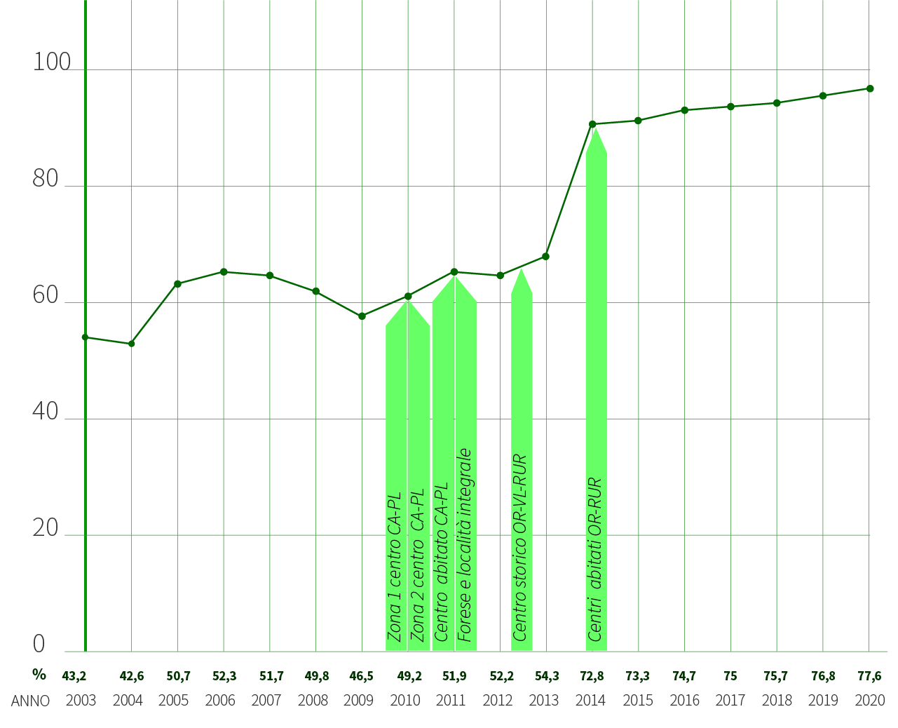 grafici_crevalcore-1 Grafico dato RD Crevalcore