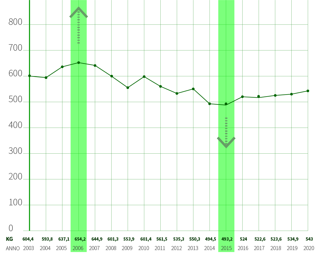 grafici_crevalcore-2 Crevalcore Rifiuti urbani pro capite
