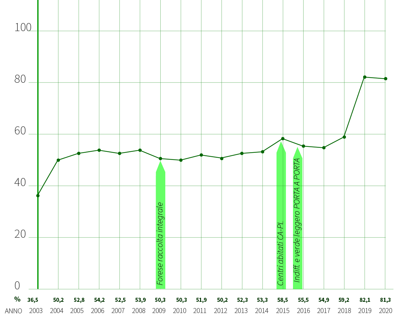 grafici_finalemilia-1 Finale Emilia Grafico dato RD