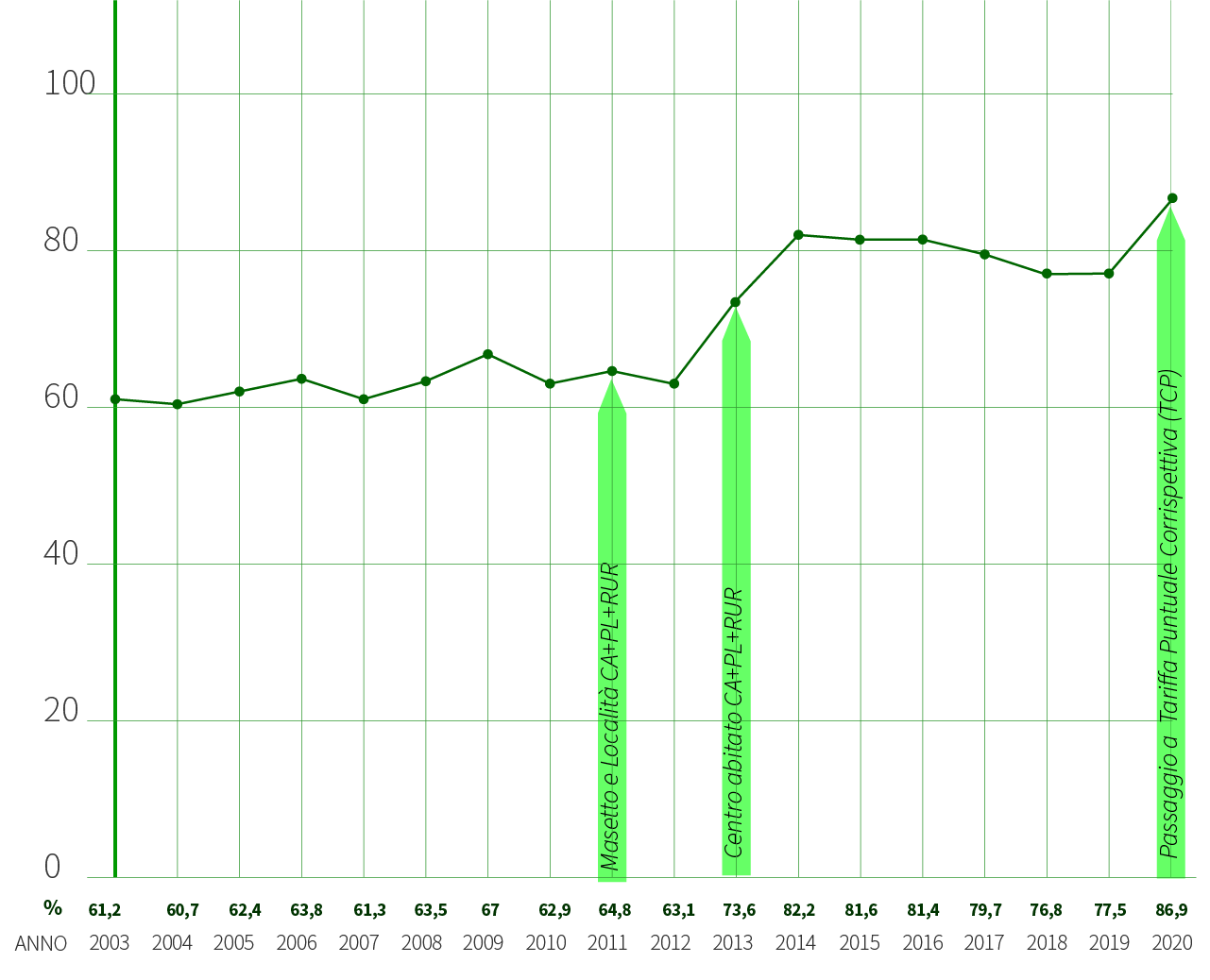 grafici_nonantola-1 Nonantola Grafico dato RD