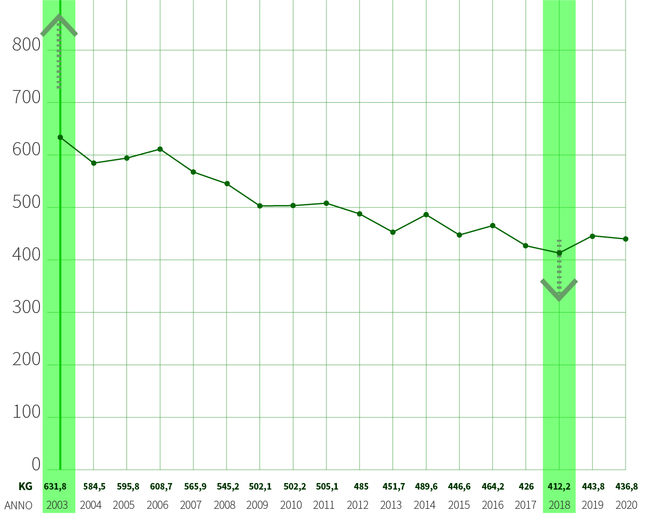 grafici_nonantola-2 Nonantola Rifiuti urbani pro capite