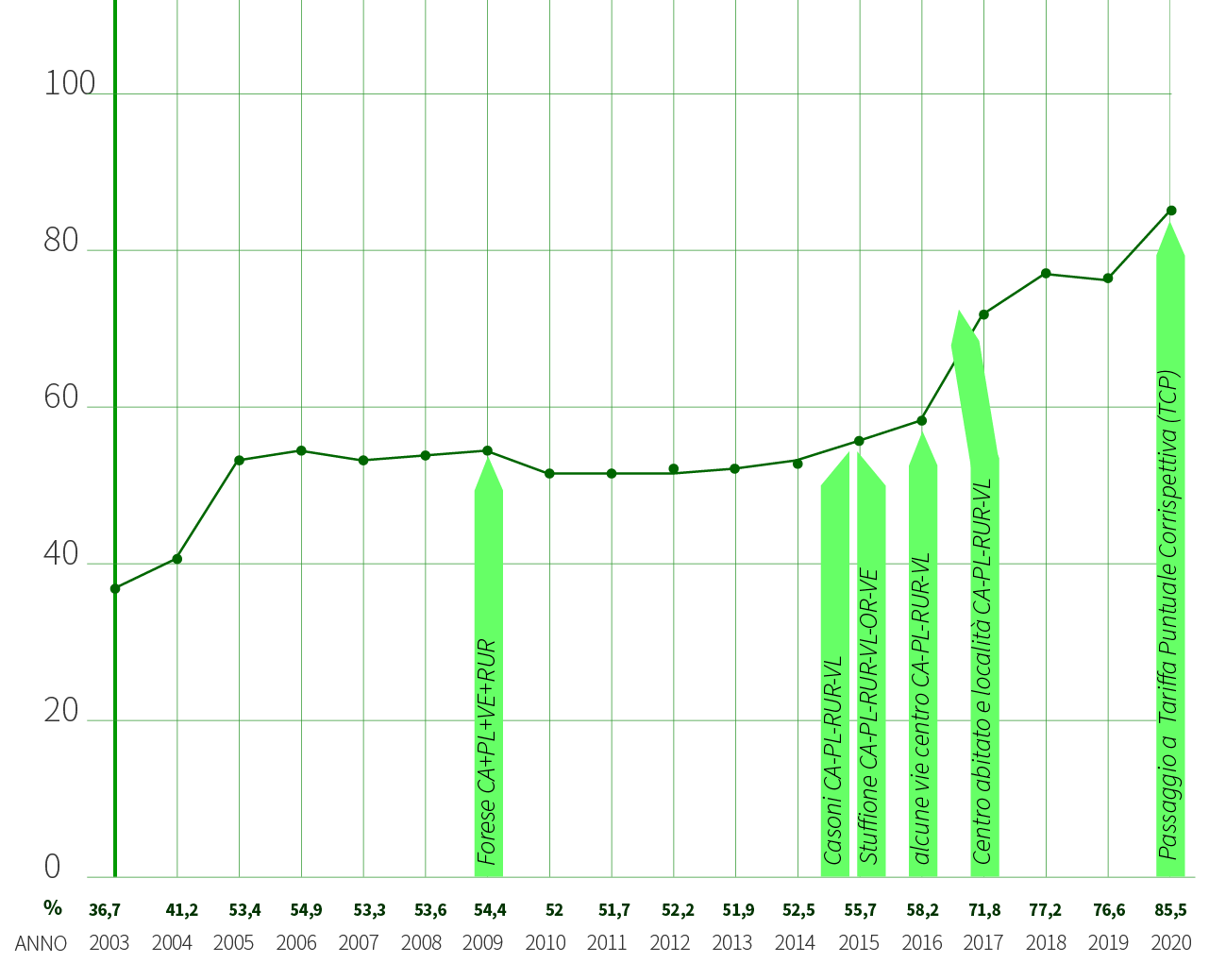 grafici_ravarino-1 Ravarino Grafico dato RD