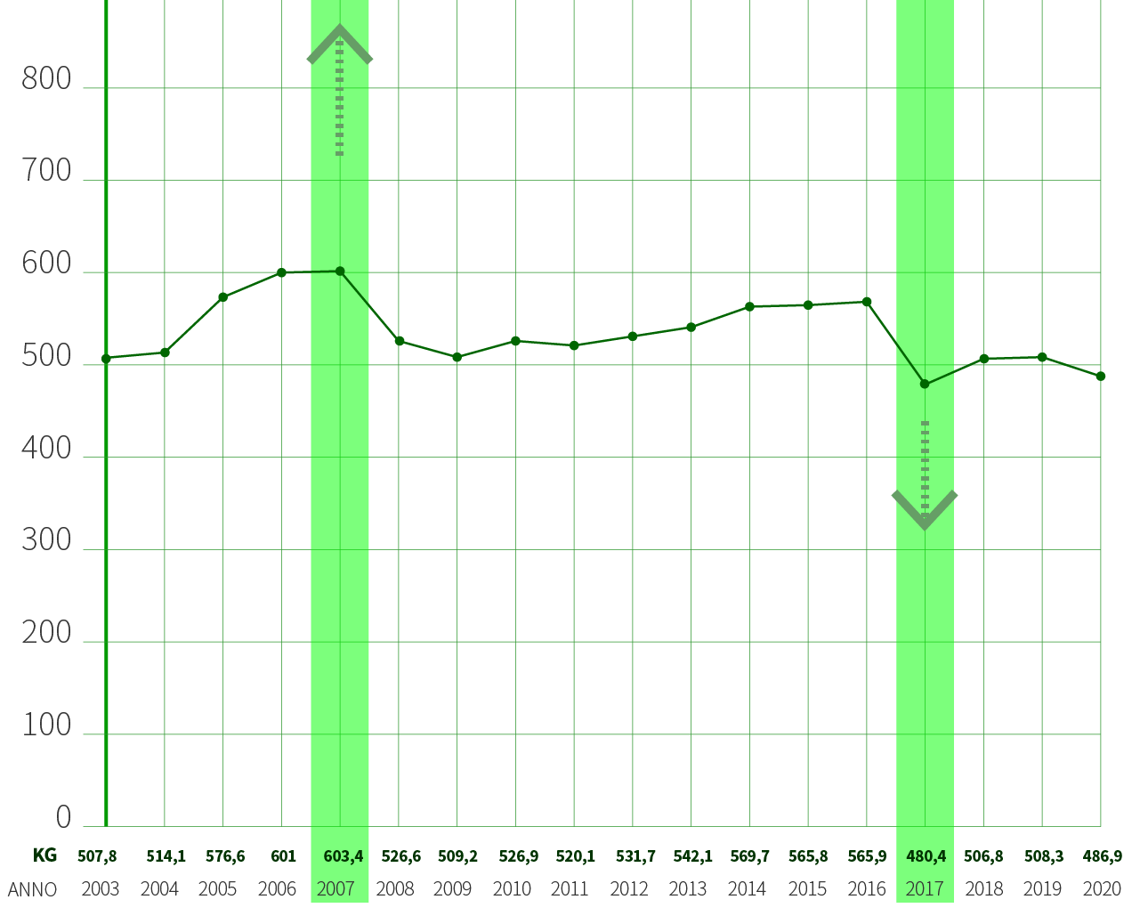 grafici_ravarino-2 Ravarino Rifiuti urbani pro capite