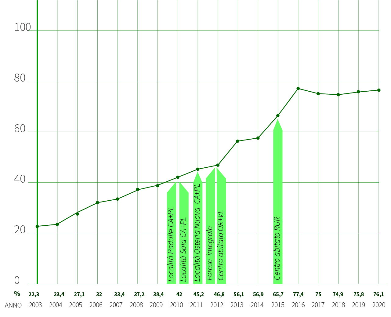 grafici_sala-1 Sala Bolognese Grafico dato RD