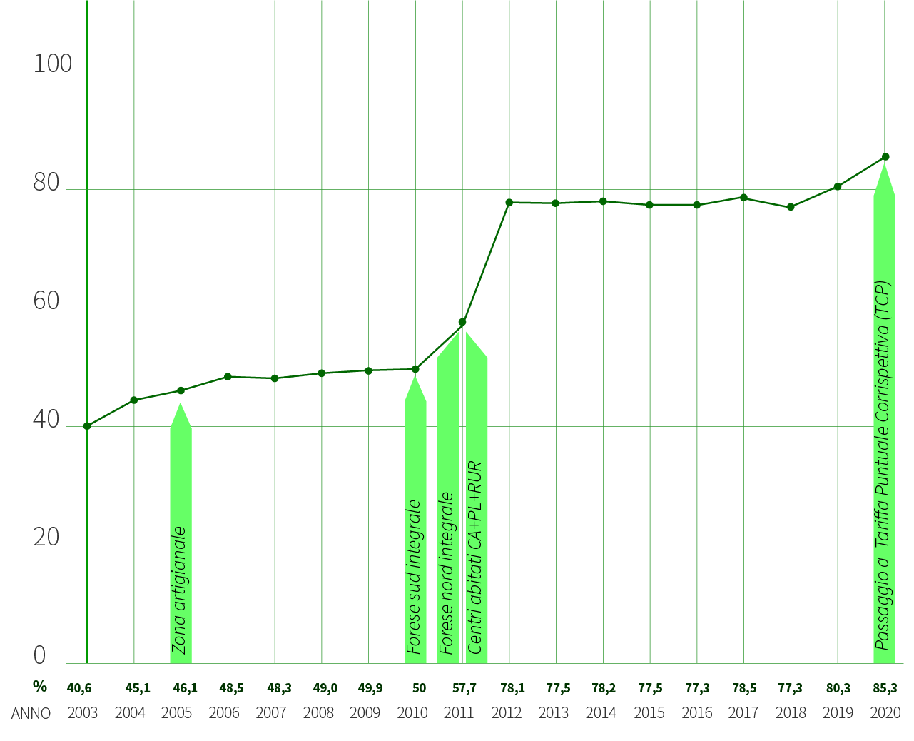 grafici_sangiovanni-1 San Giovanni in Persiceto Grafico dato RD