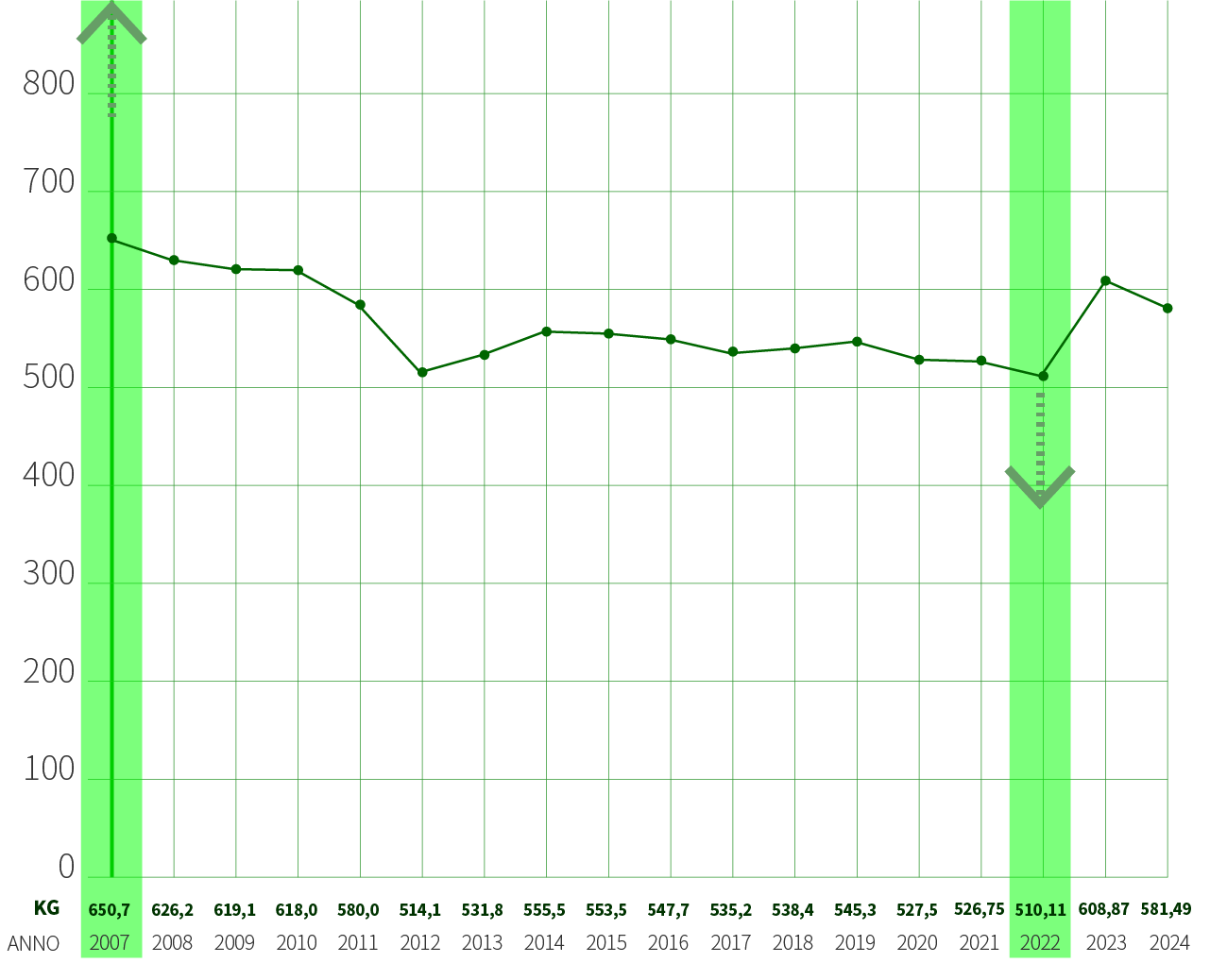 Raccolta procapite San Giovanni