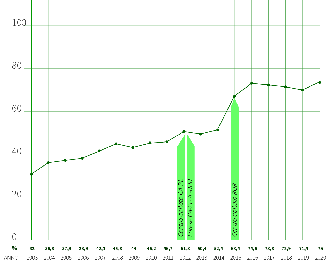 grafici_santagata-1 Sant'Agata Bologense Grafico dato RD