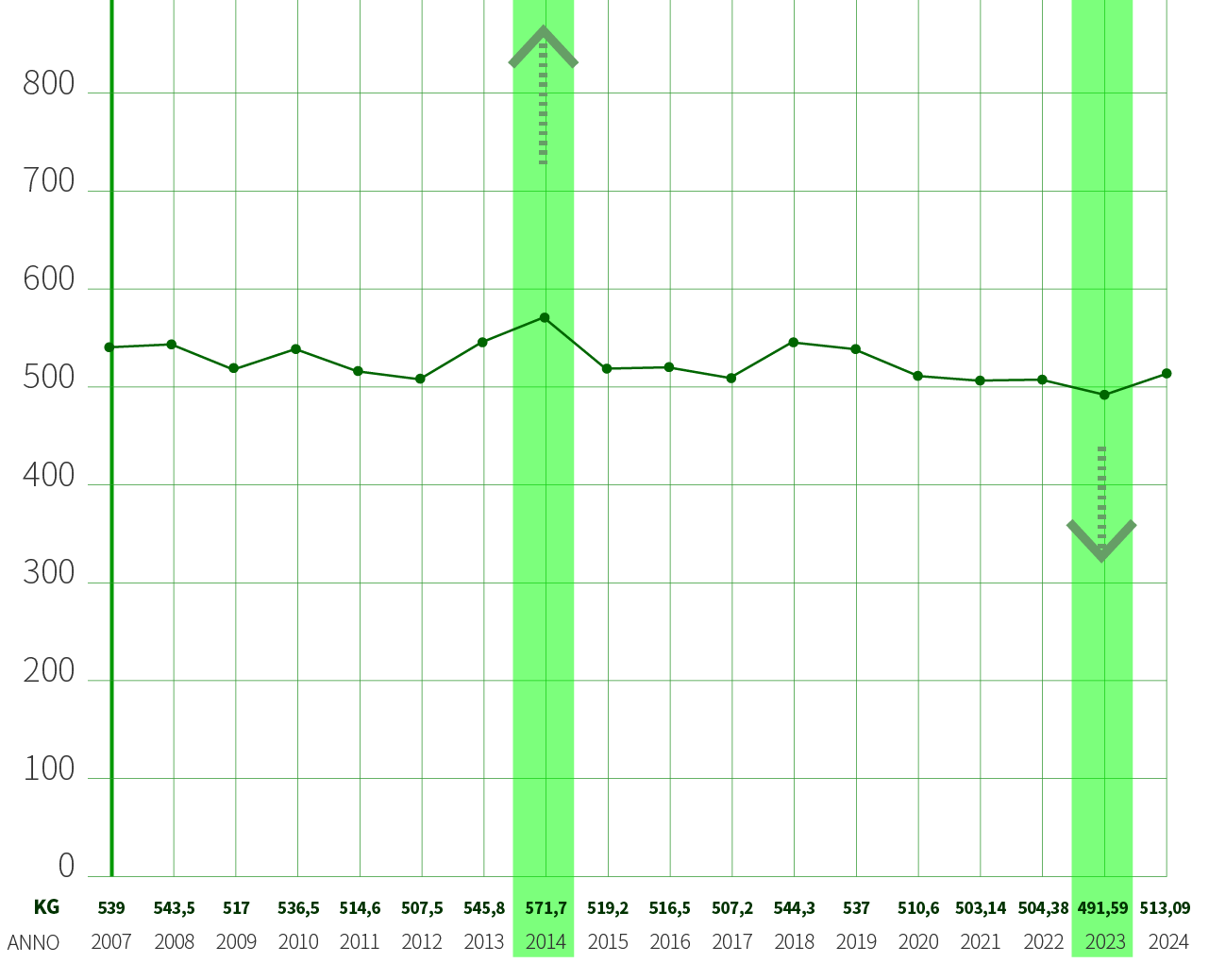 Raccolta procapite Sant'Agata