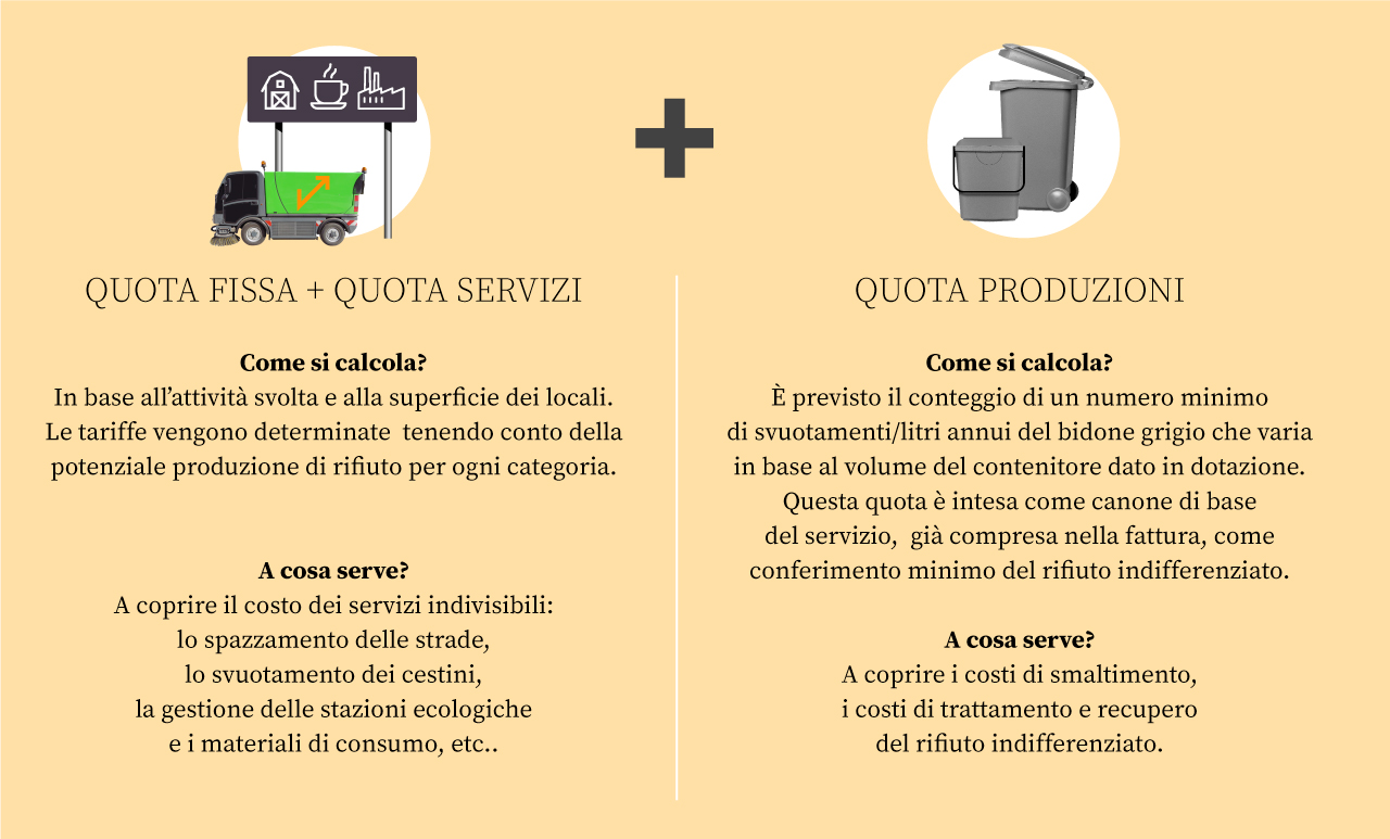 calcolo-tariffa-imprese calcolo tariffa rifiuti imprese
