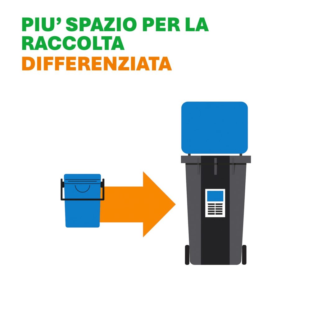 Icone raccolta differenziata