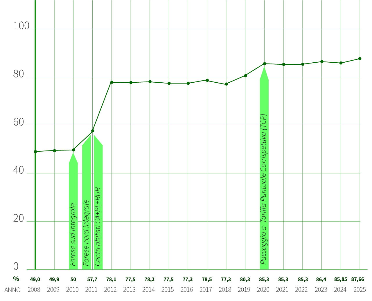 percentuale-raccolta_sangiovanni