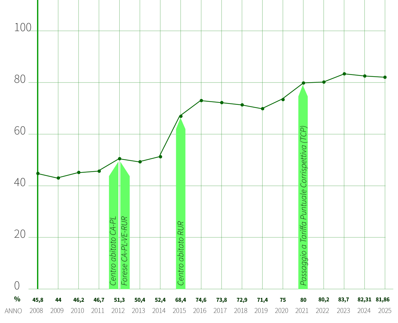 percentuale-raccolta_santagata
